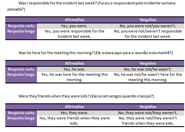 Verb to be in the past: regras, estrutura, uso - Mundo Educação