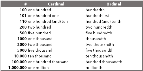 NÚMEROS CARDINAIS EM INGLÊS  NÚMEROS DE 1 A 100 EM INGLÊS 