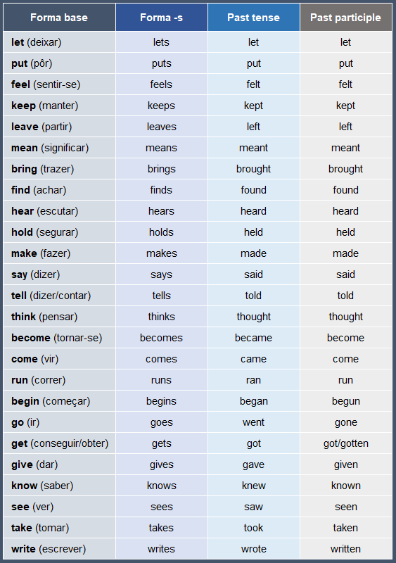 traduza os seguintes verbos em ingles​ 